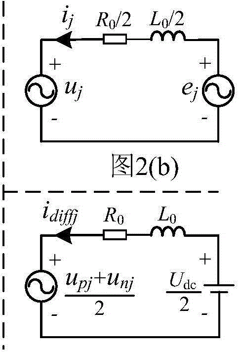 PR (proportional resonant) controller-based NMC-HVDC (modular multilevel converter-high voltage direct current) circulating current suppression method