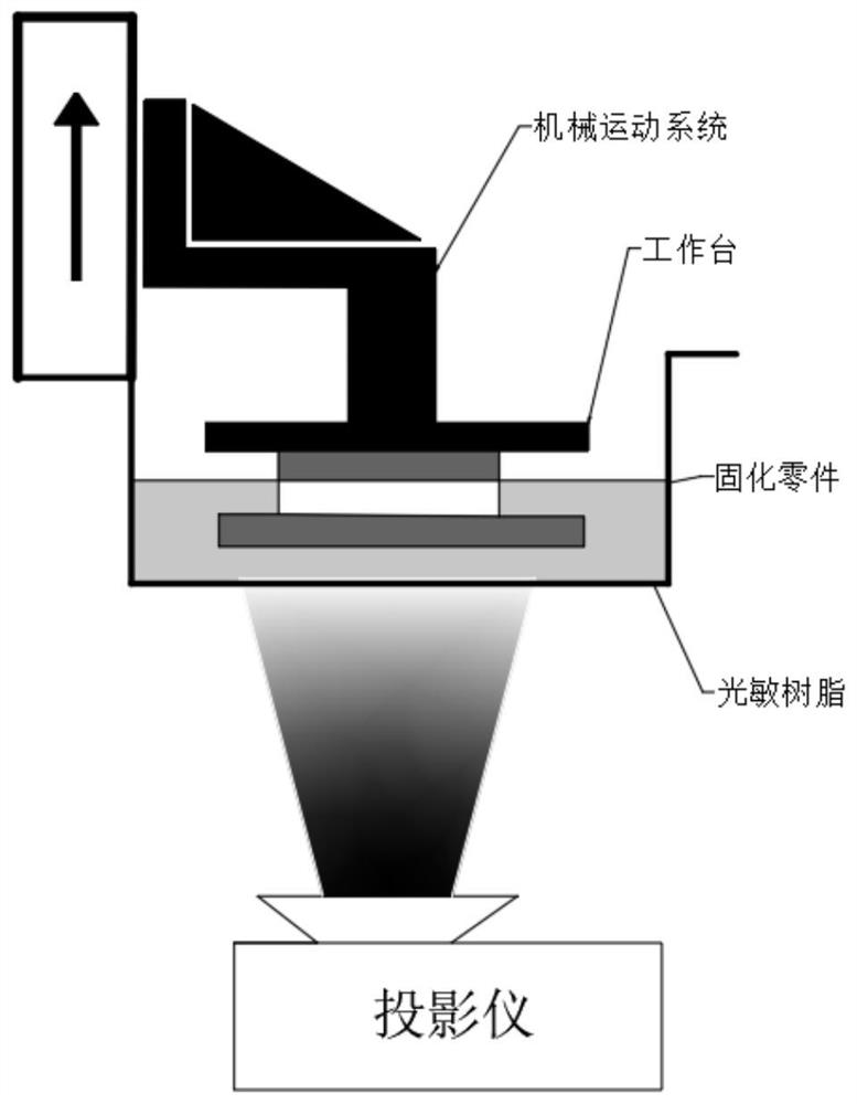 Printing path planning method and system and 3D printer