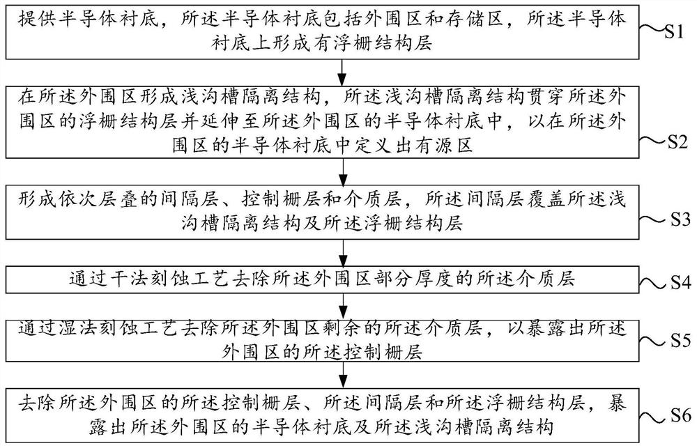 Manufacturing method of semiconductor device