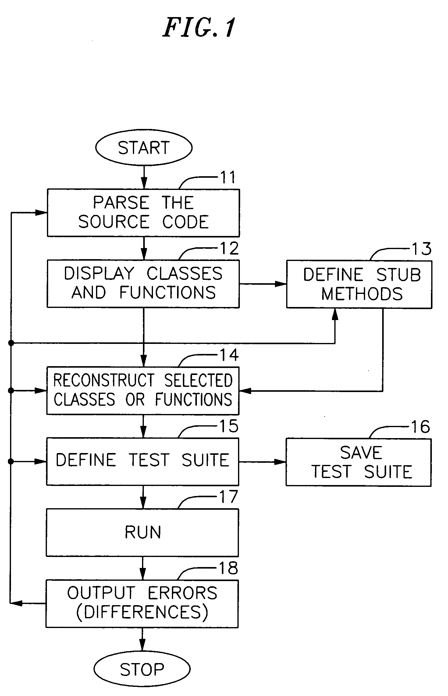 Modularizing a computer program for testing and debugging