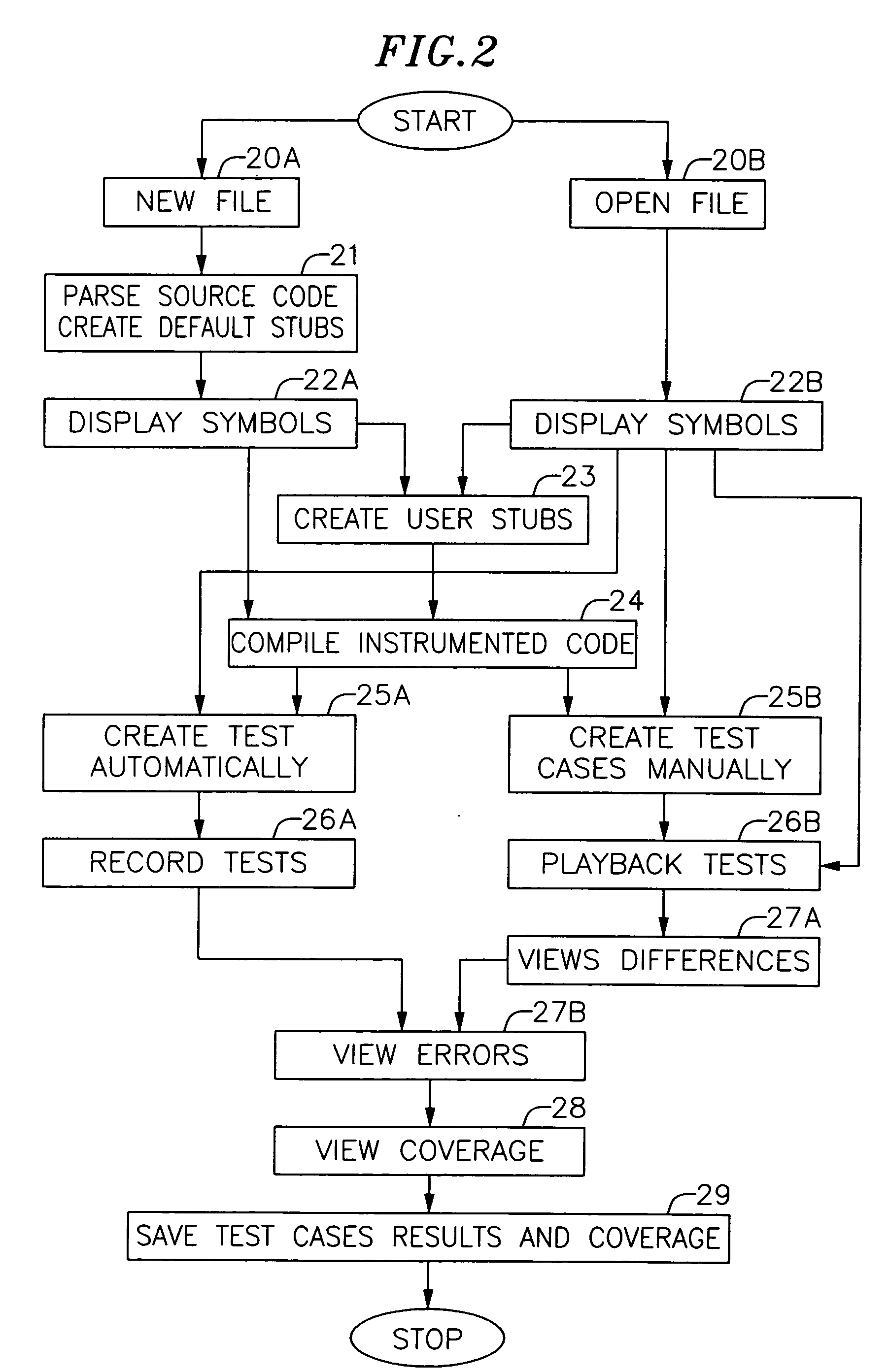 Modularizing a computer program for testing and debugging