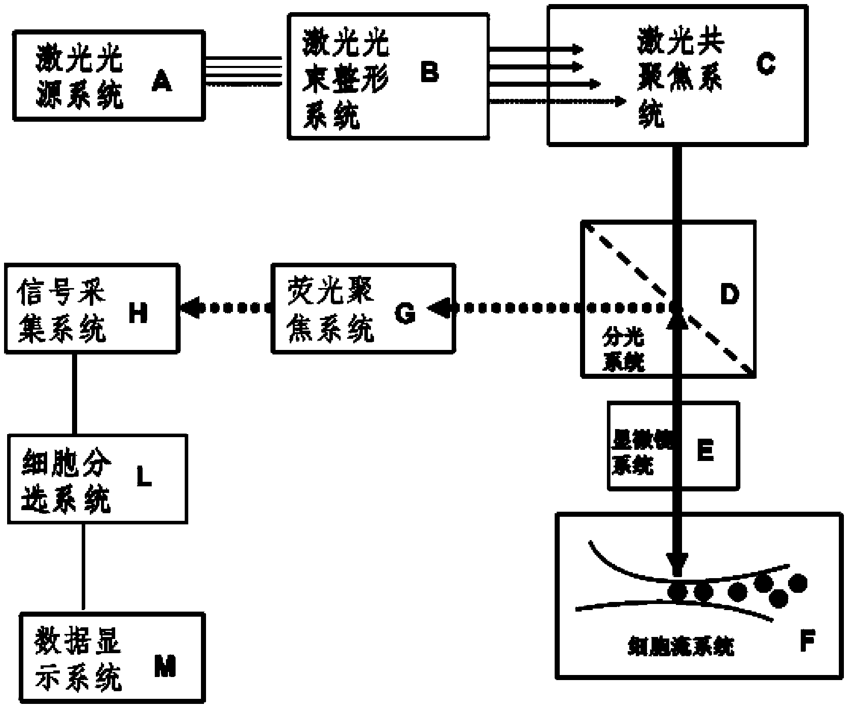 Cancer cell or other pathologic cell detection diagnostic device