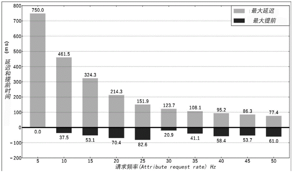 Polling method of low-power consumption sensor for context-aware service of smartphone