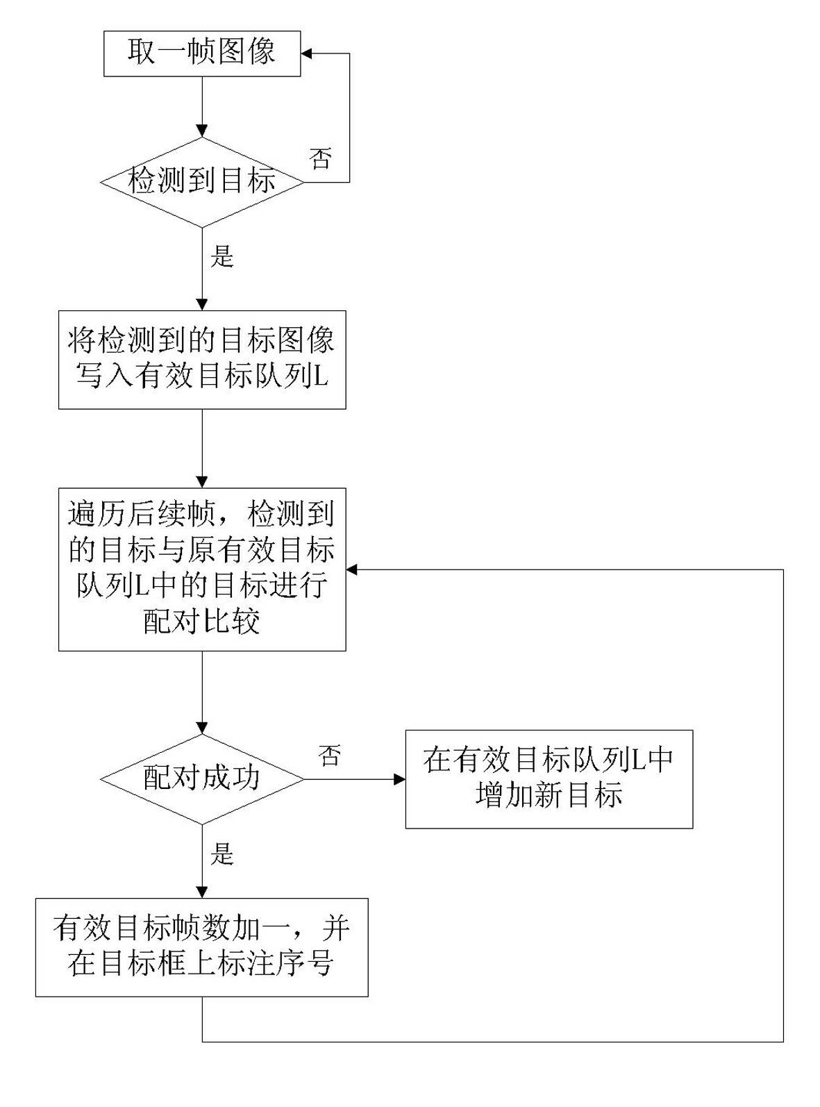 Ship monitoring method