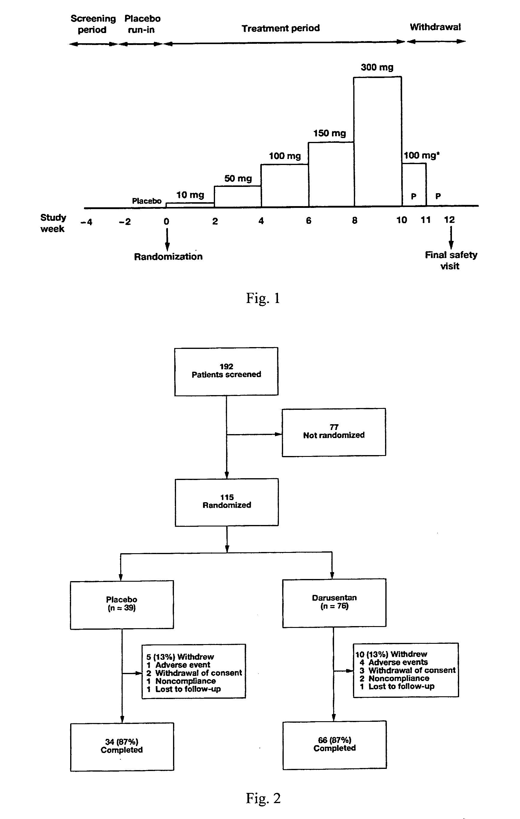 Method for treating resistant hypertension