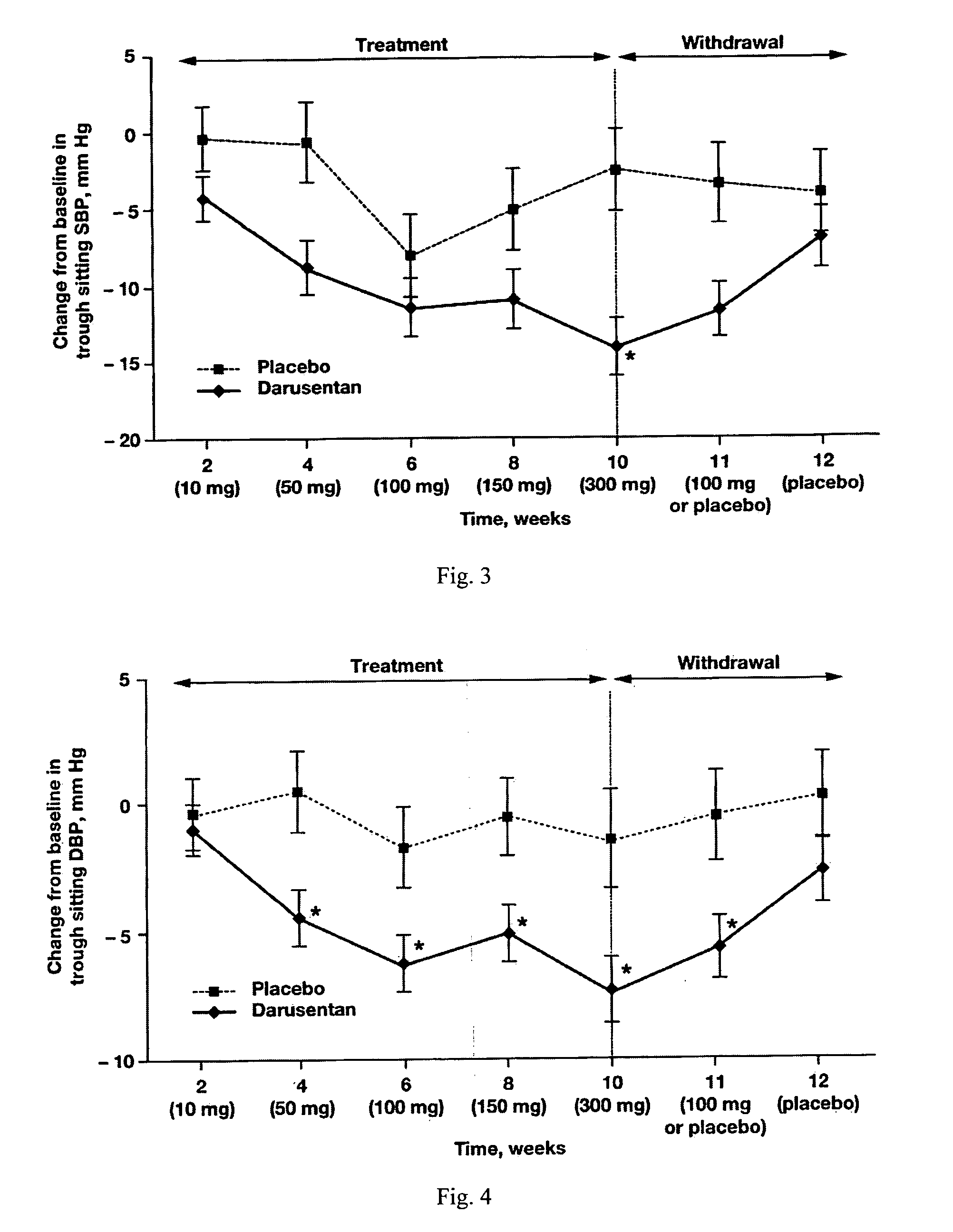 Method for treating resistant hypertension