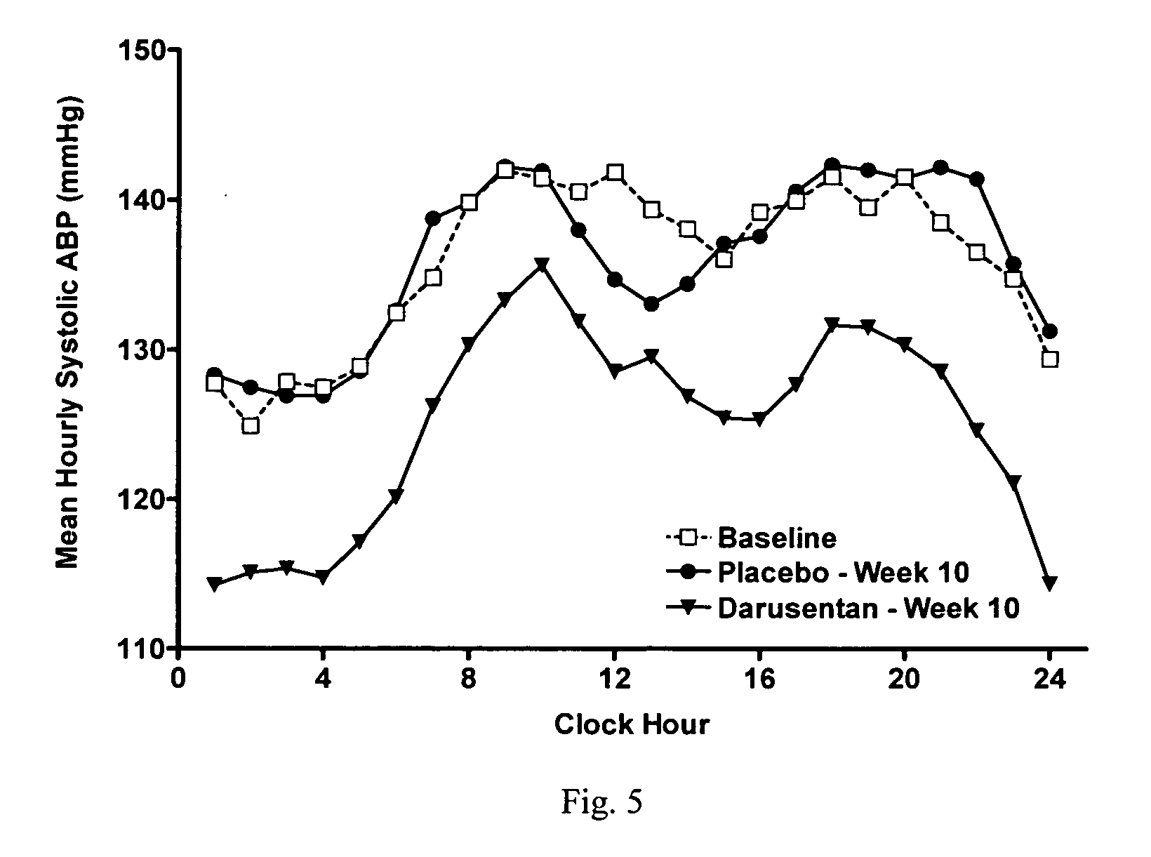 Method for treating resistant hypertension