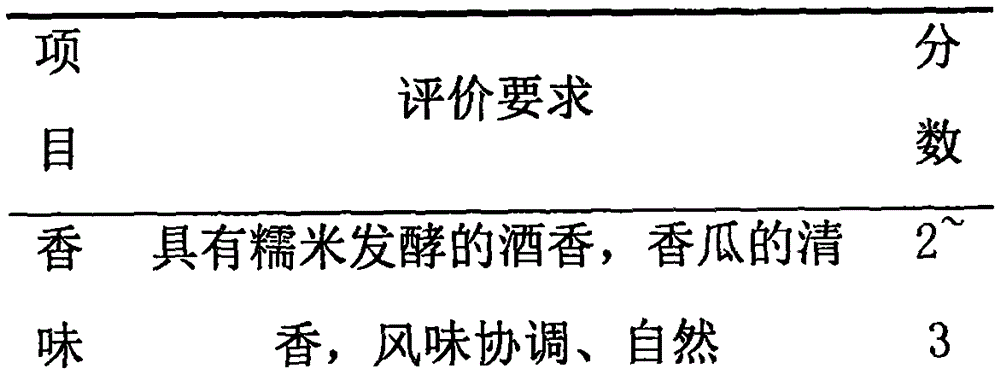 Composite plant fermentation drink and preparing method thereof