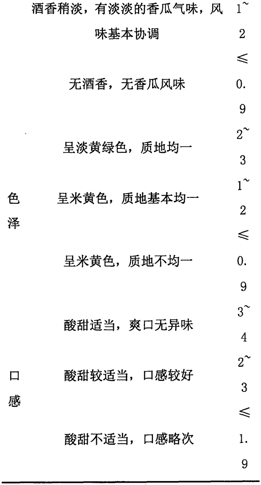 Composite plant fermentation drink and preparing method thereof