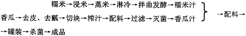 Composite plant fermentation drink and preparing method thereof