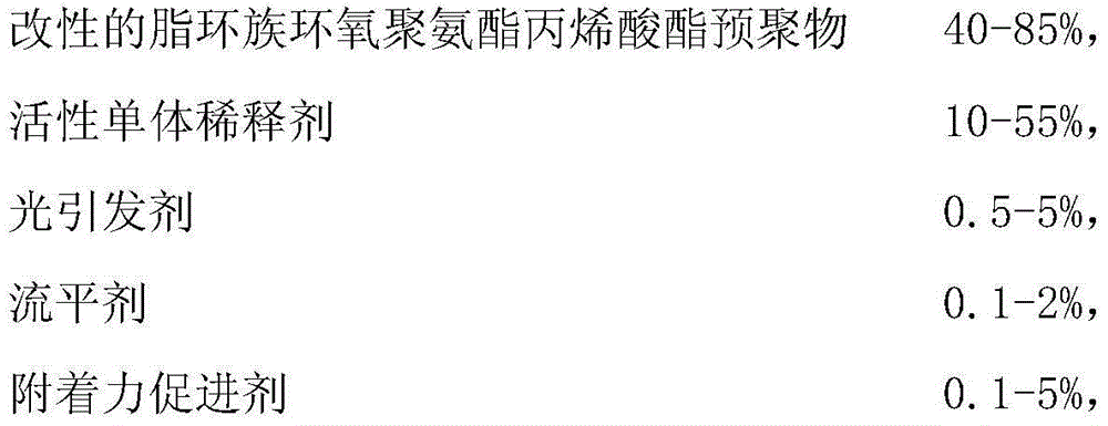 Cycloaliphatic epoxy polyurethane acrylate ultraviolet-curable coating and preparation method of ultraviolet-curable coating