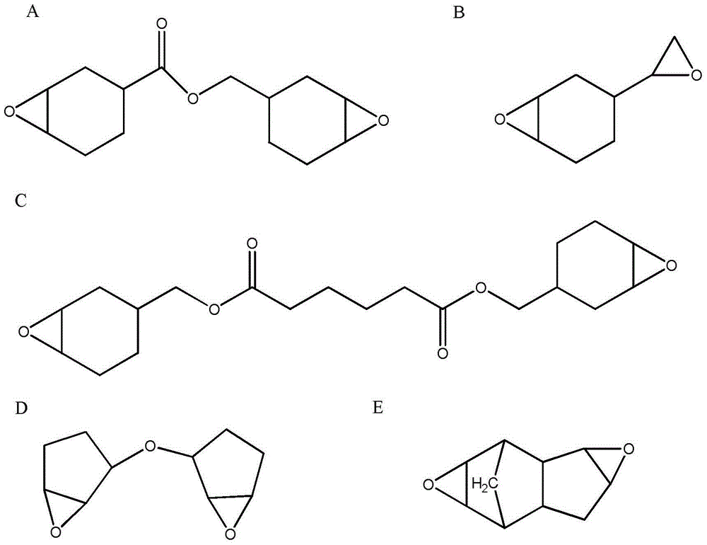 Cycloaliphatic epoxy polyurethane acrylate ultraviolet-curable coating and preparation method of ultraviolet-curable coating