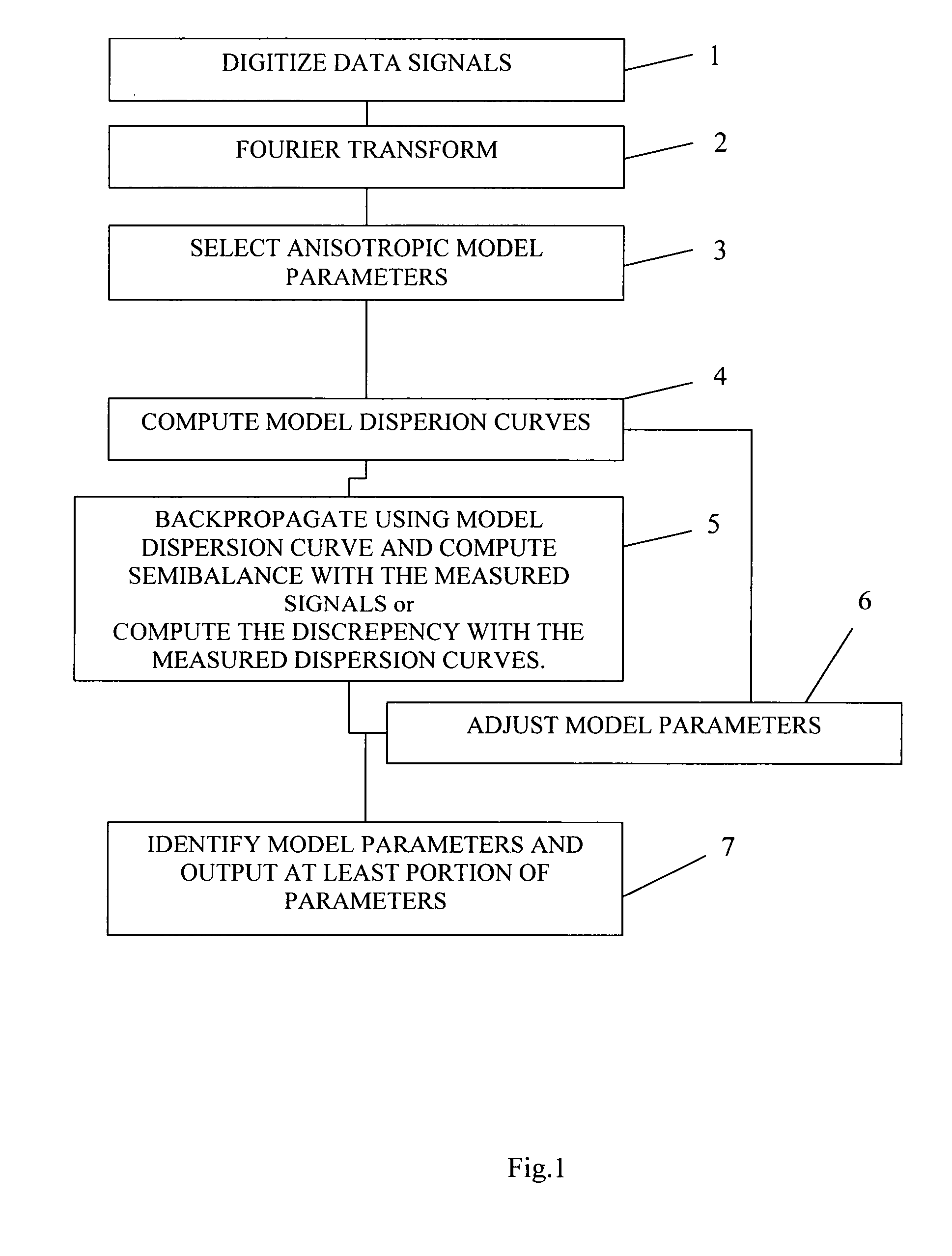 A method for processing acoustic waveforms