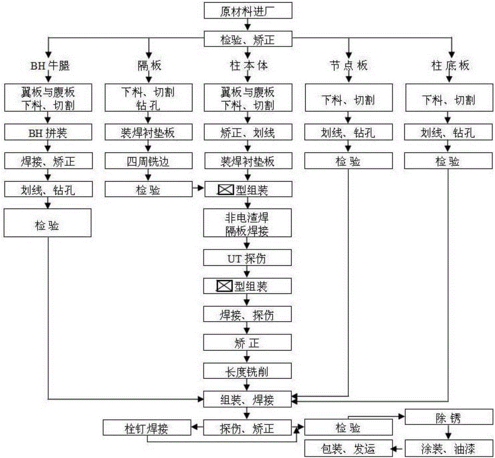 Construction process of removable special-shaped three-dimensional steel-frame structure