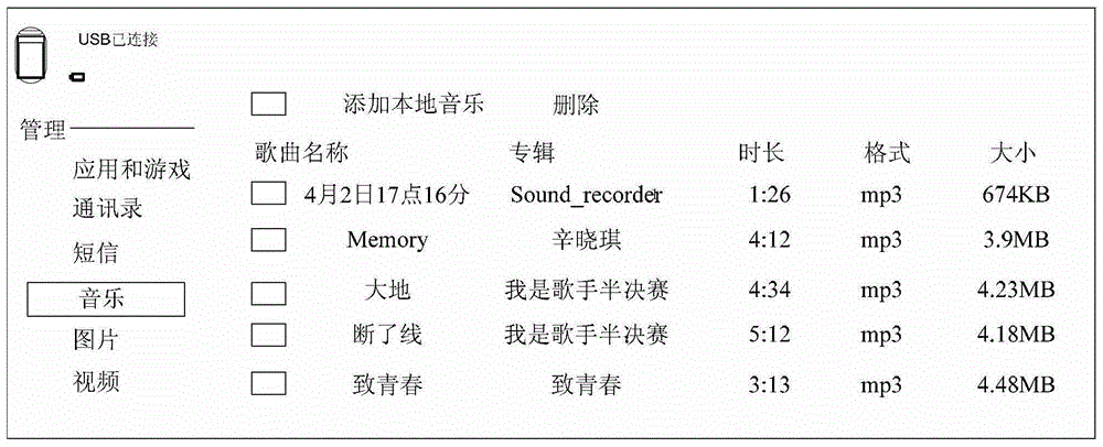 Data transmission method, device and terminal equipment