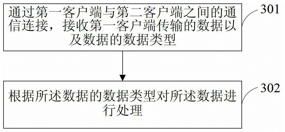 Data transmission method, device and terminal equipment