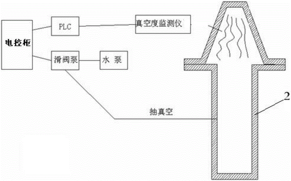 Zinc arsenide production equipment