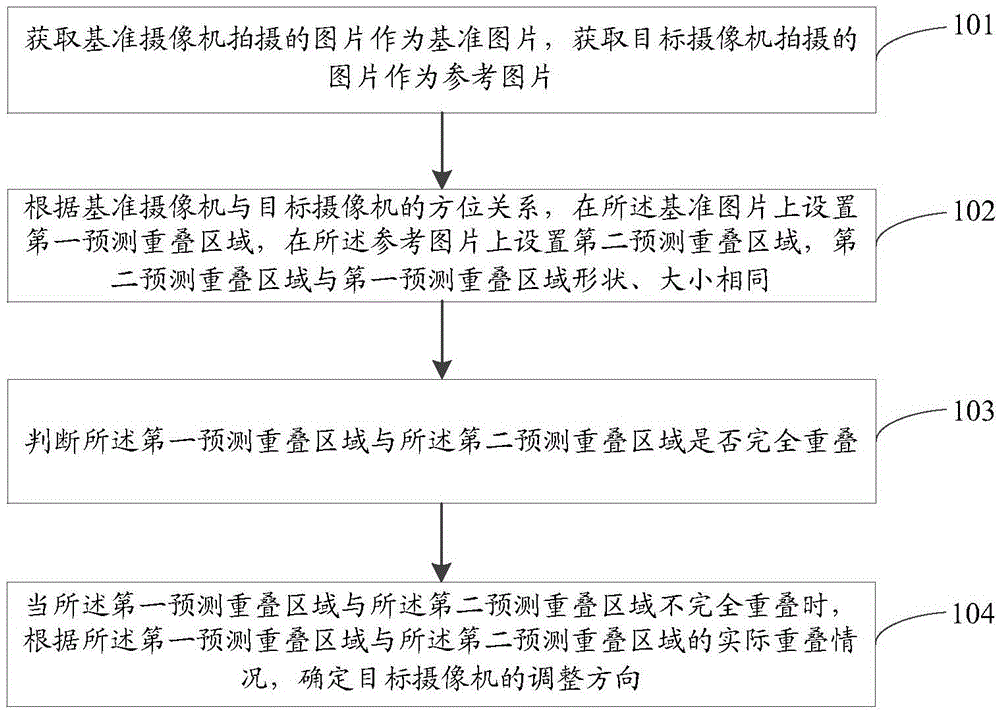 Method and device for quickly splicing camera images