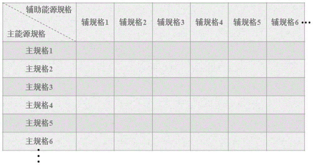 A hybrid electric vehicle energy matching method and system