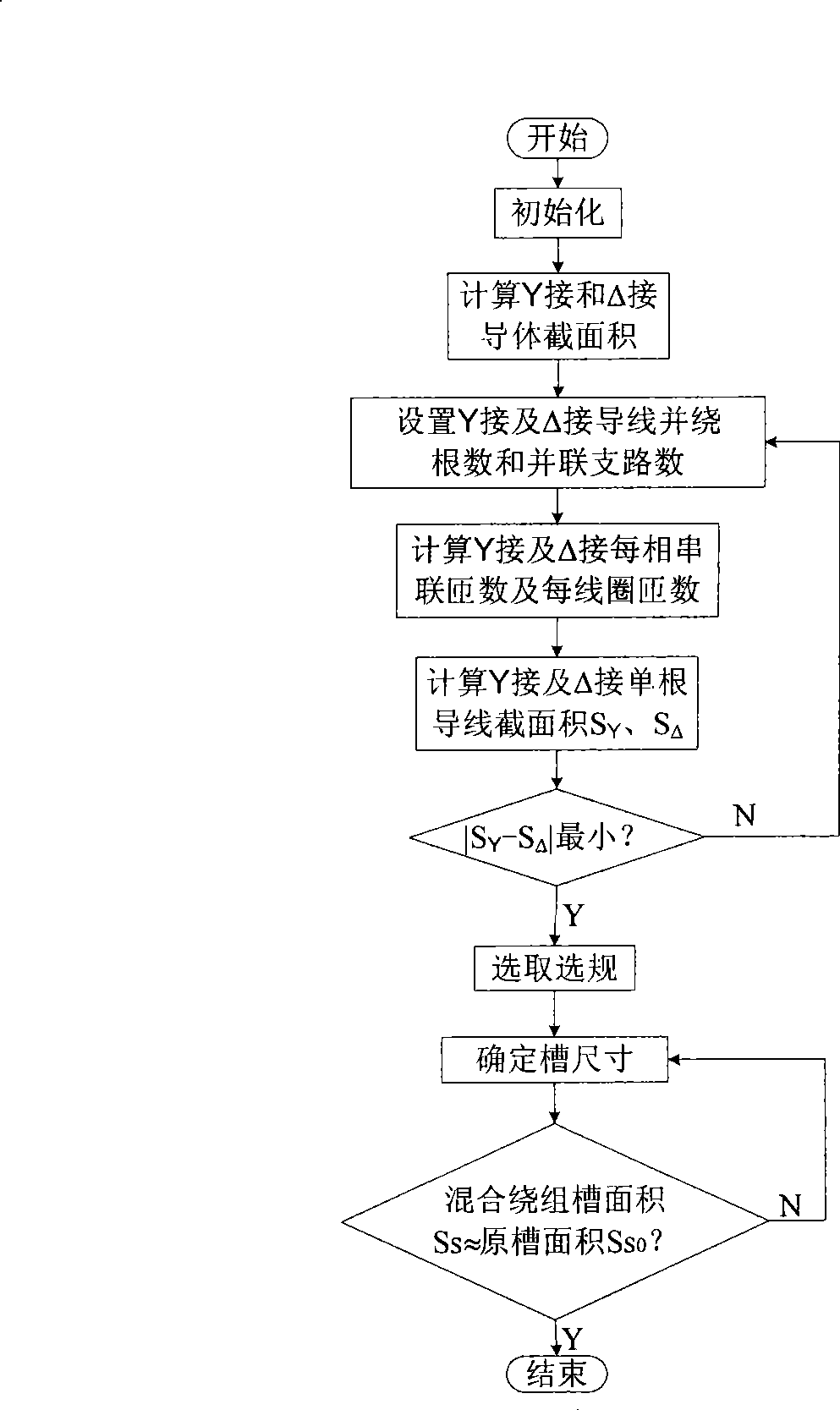 Method for modifying double layer winded performing winding into Y-Delta mixed performed winding