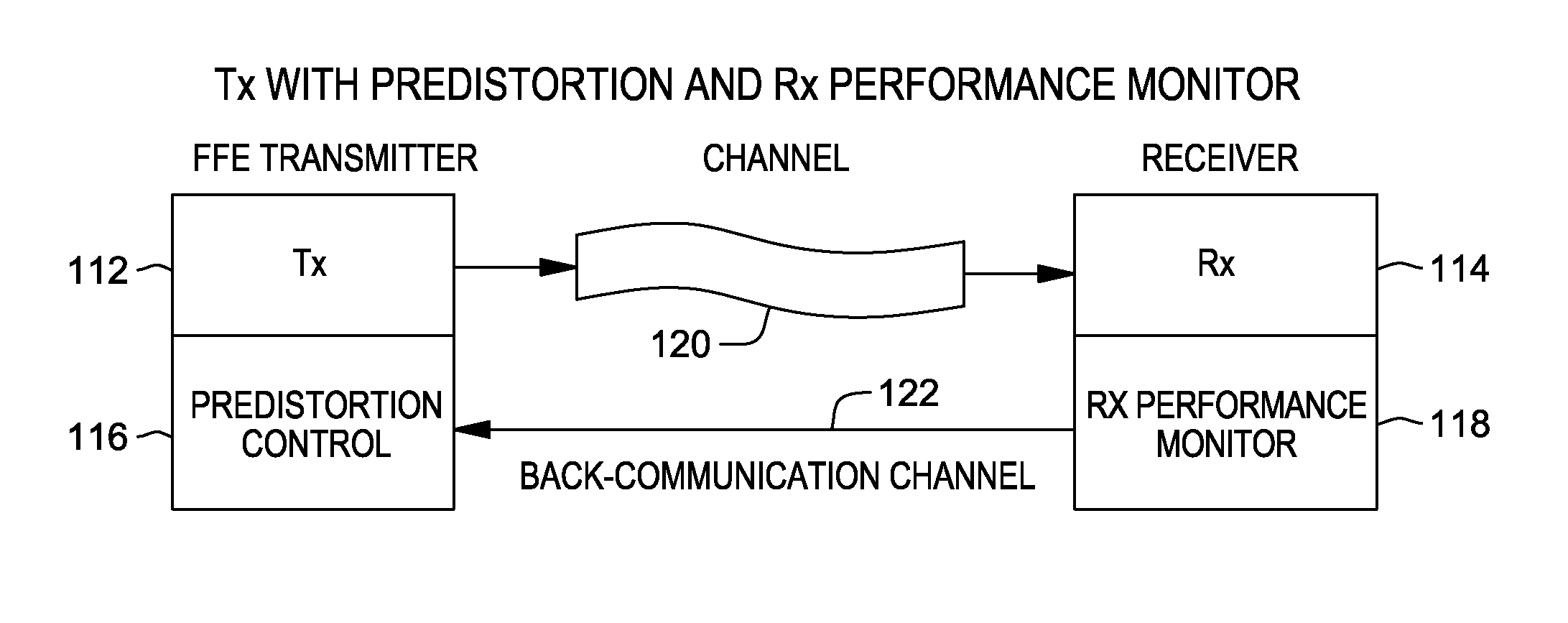 Optical interconnect using optical transmitter pre-distortion