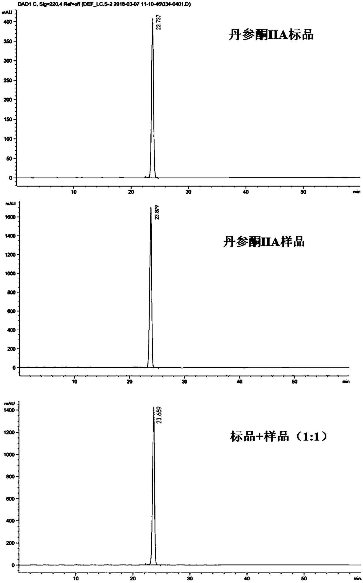 Method for separating and purifying tanshinone IIA from radix salviae miltiorrhizae by using polyamide gel