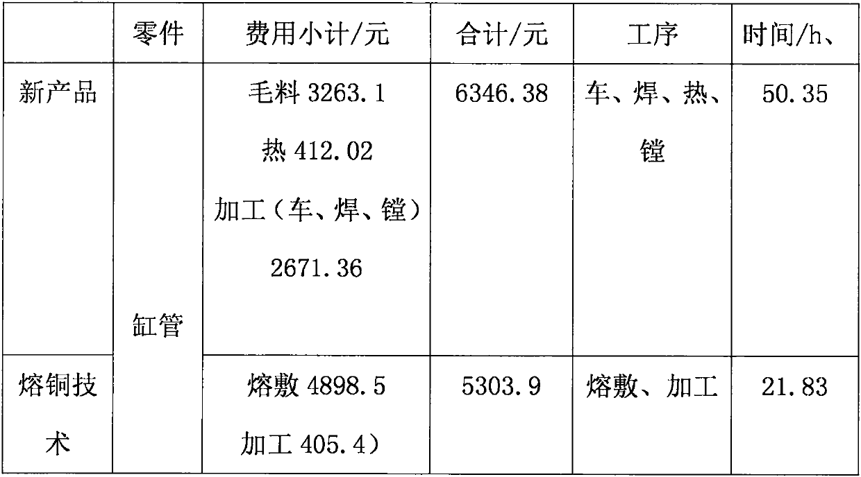 Technology of carrying out surfacing of aluminum bronze on inner surface of coal mine hydraulic bracket 27SiMn oil cylinder