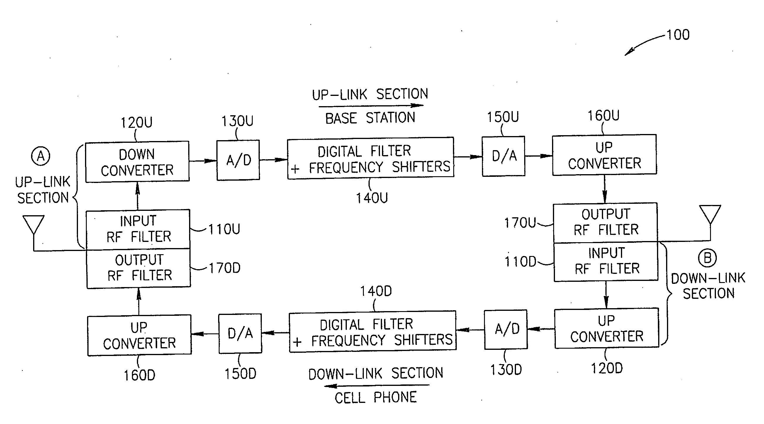 System and method for excluding narrow band noise from a communication channel