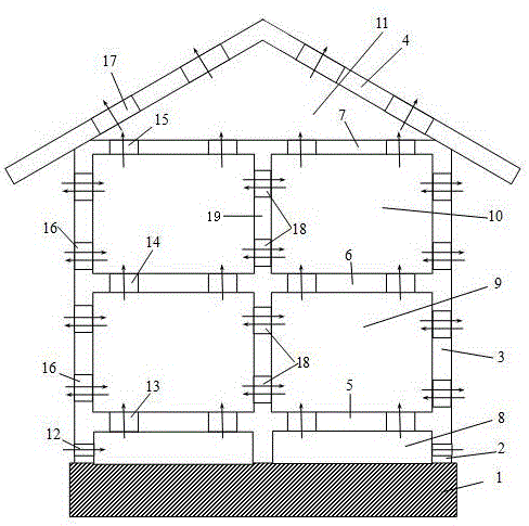 Automatic ventilation system for low tier building