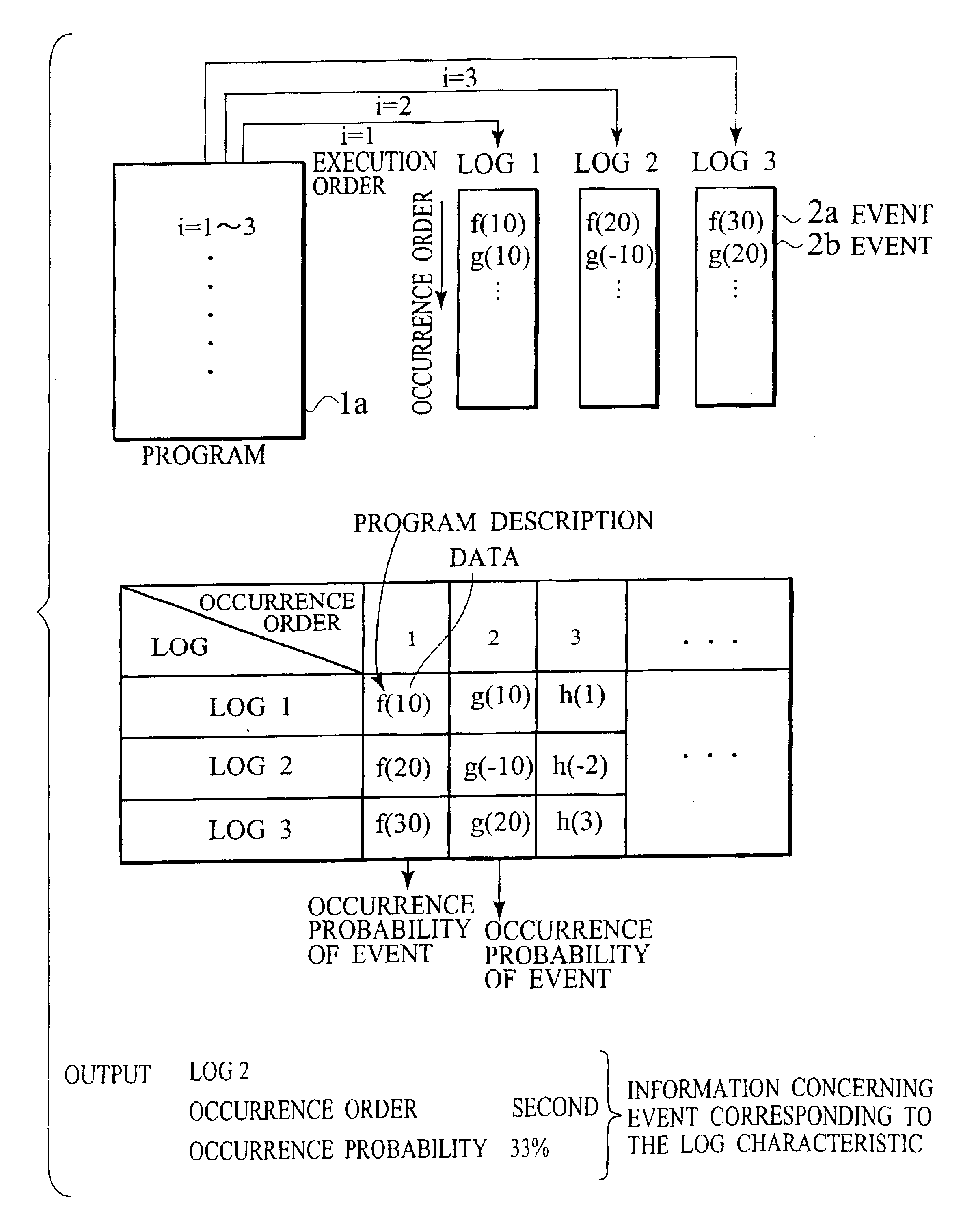 Log analysis method and recording medium storing log analysis program