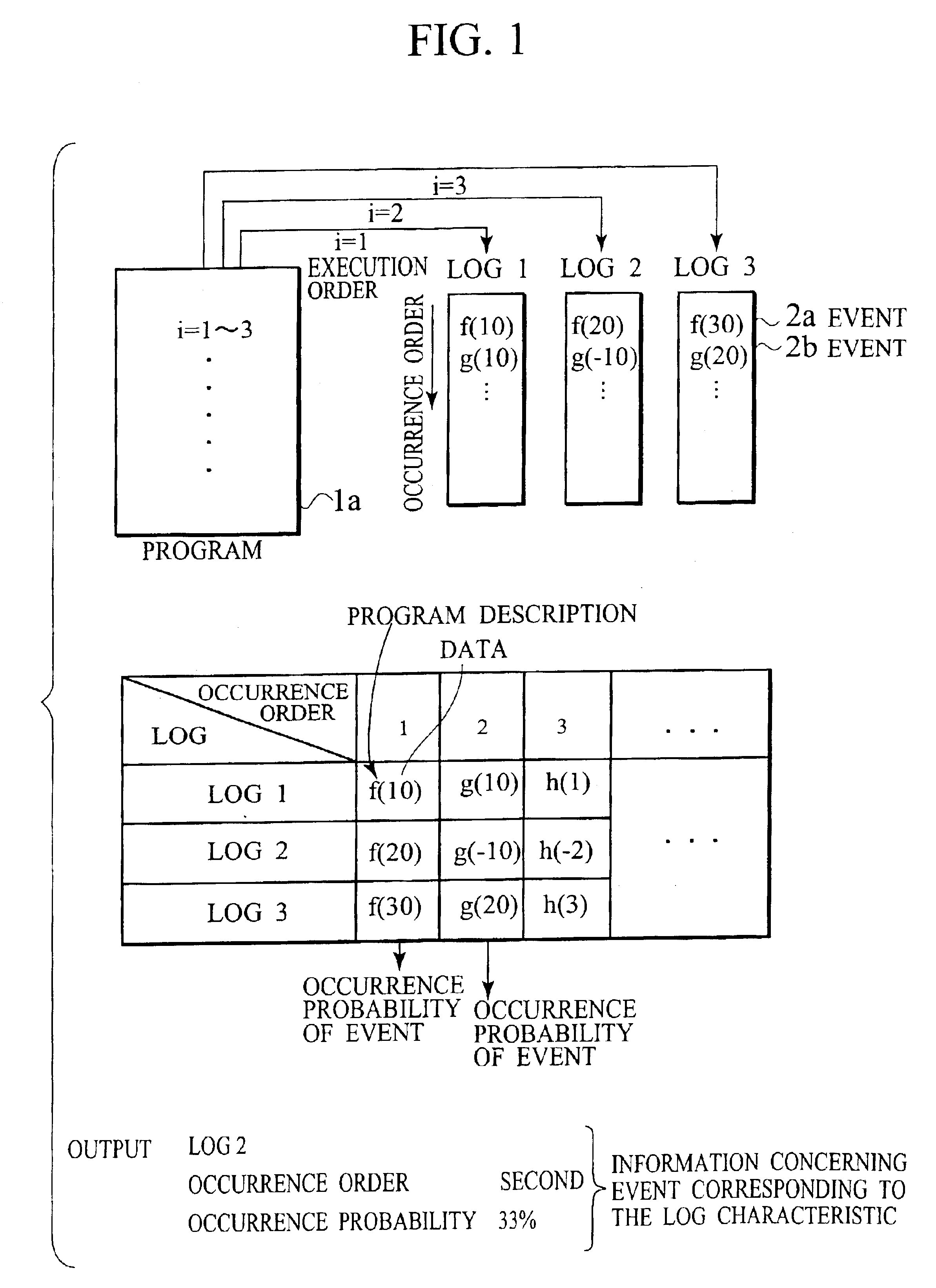 Log analysis method and recording medium storing log analysis program