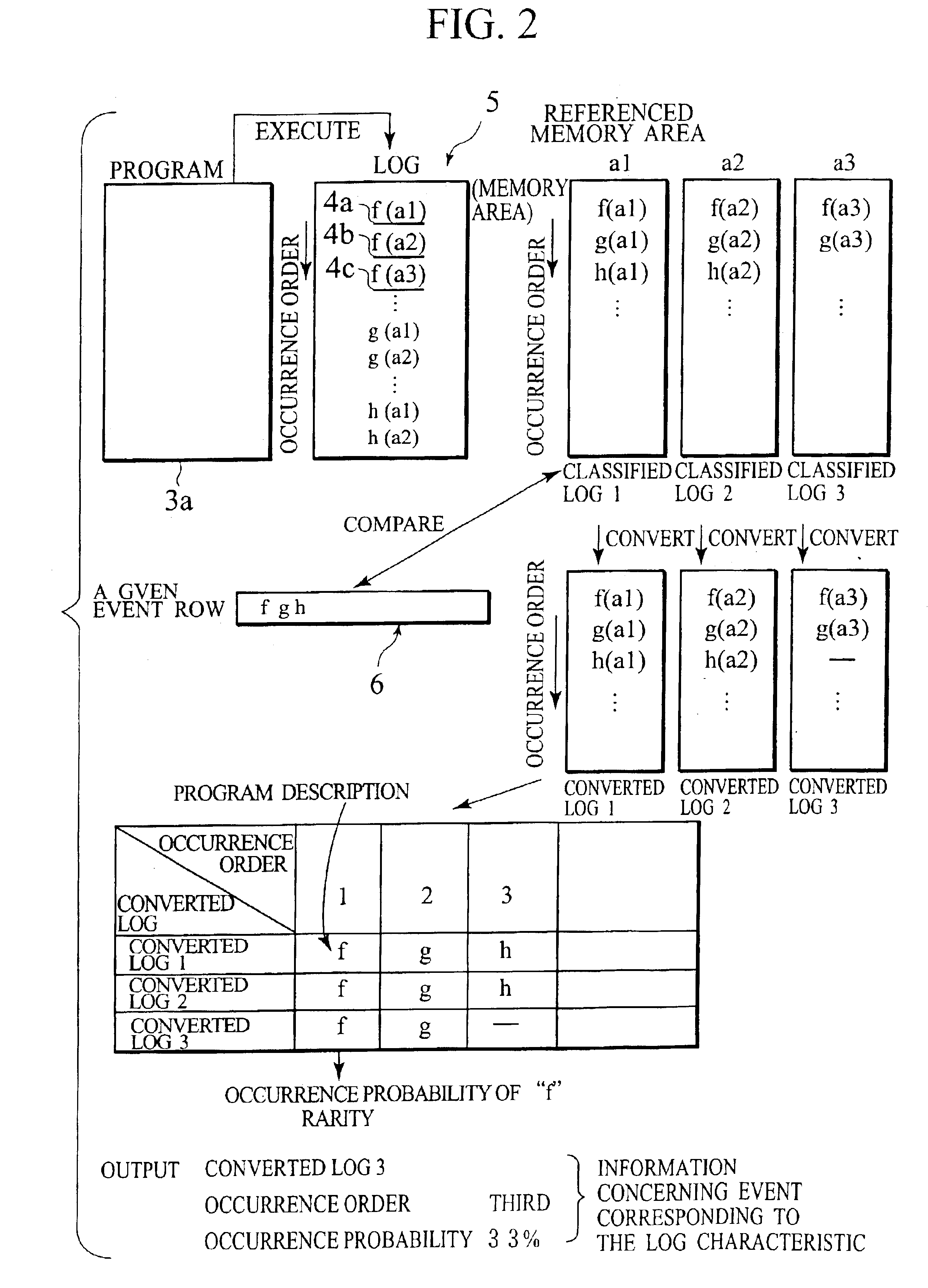 Log analysis method and recording medium storing log analysis program