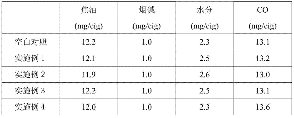 A cigarette filter additive capable of removing aldehydes in mainstream cigarette smoke, its preparation method and application