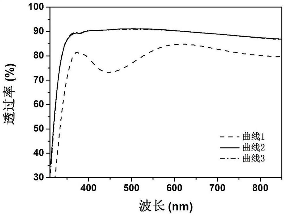 Tin-containing perovskite solar cell taking AuNCs doped PEDOT: PSS as hole transport layer and preparation method thereof