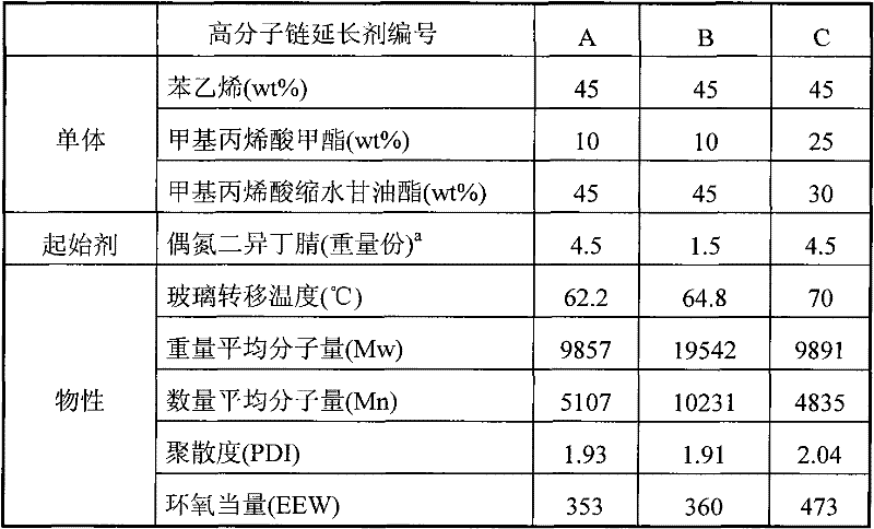 Copolyester composition with thermal stability