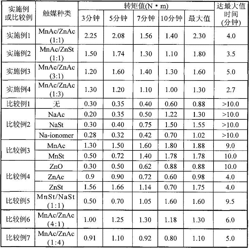 Copolyester composition with thermal stability