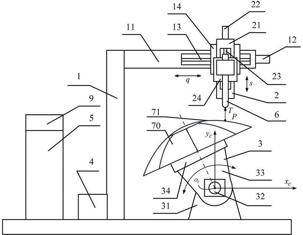 Parabolic trajectory directional tangent constant speed welding robot device