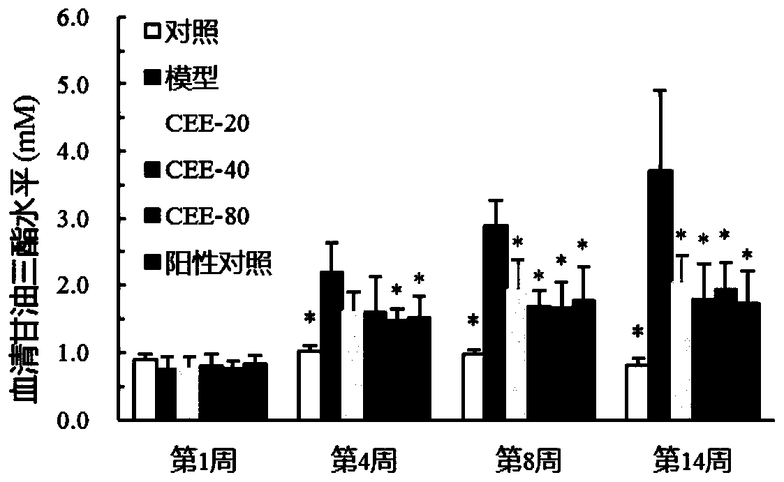 Application of chuanminshen violaceum or chuanminshen violaceum extract