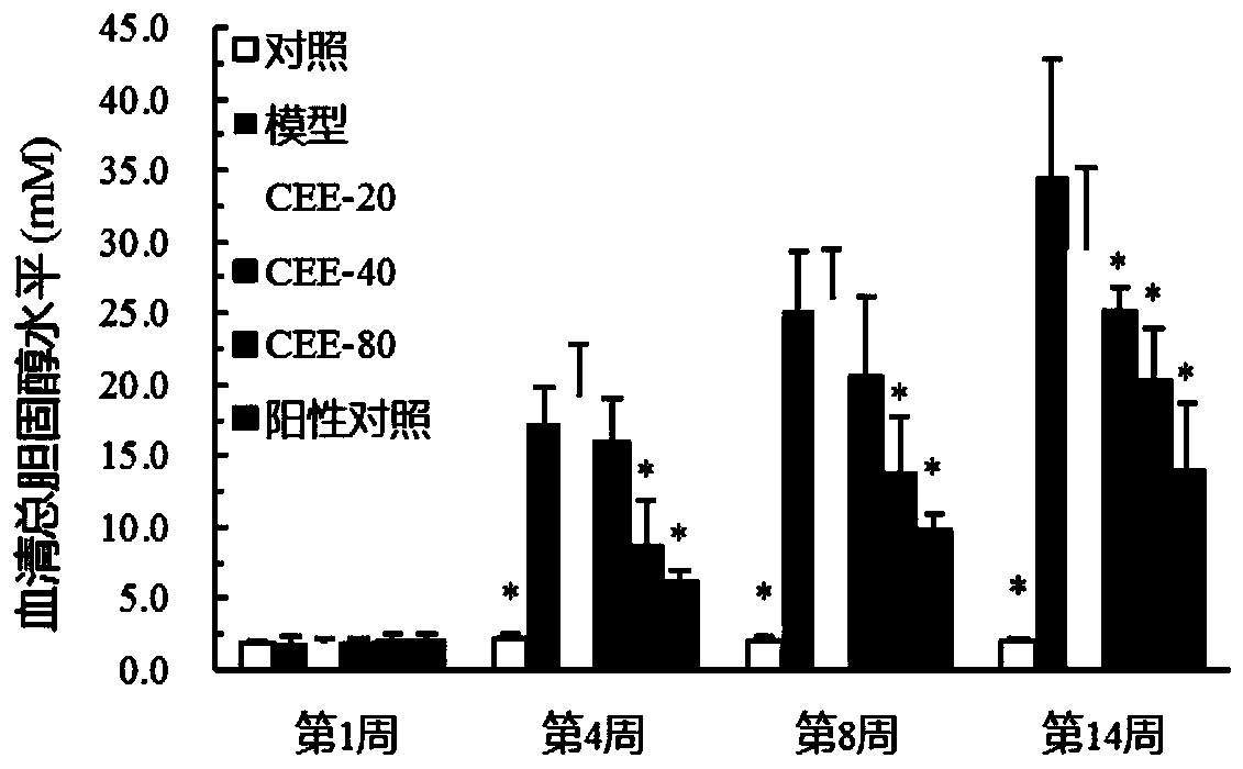 Application of chuanminshen violaceum or chuanminshen violaceum extract