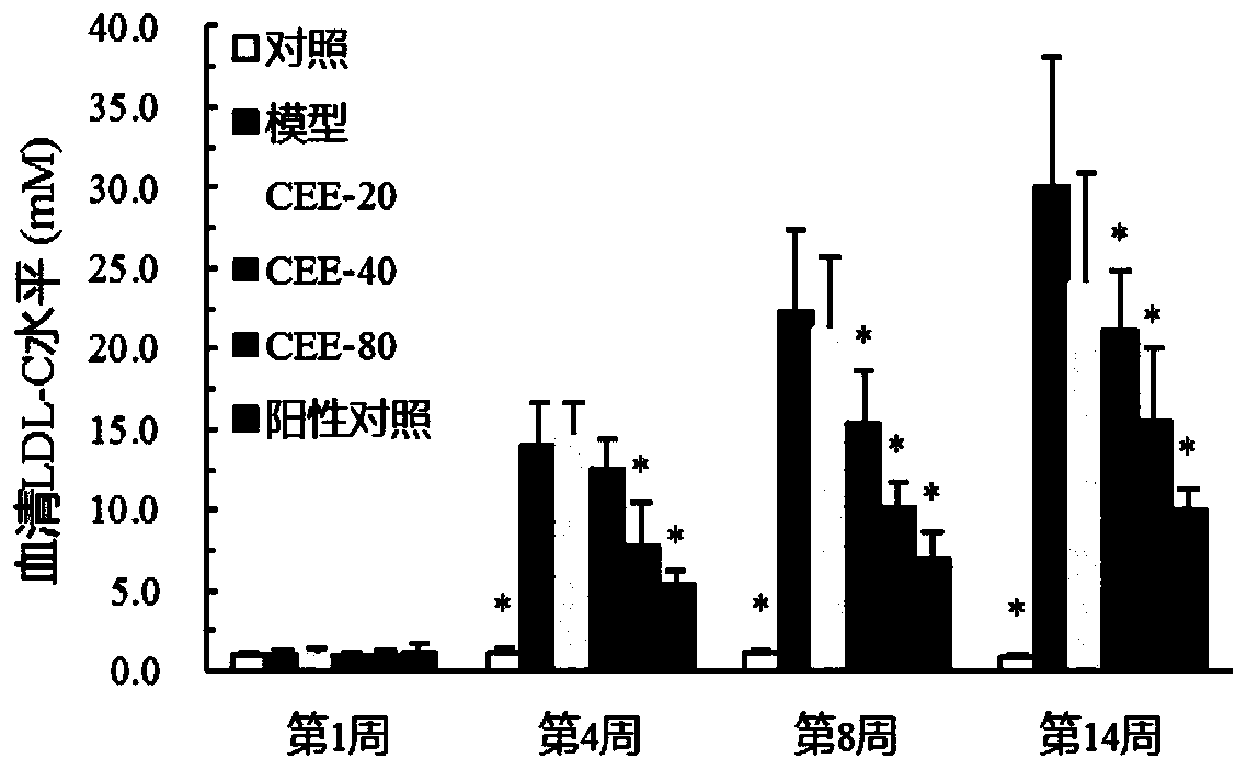 Application of chuanminshen violaceum or chuanminshen violaceum extract