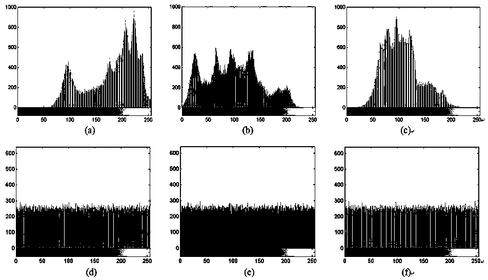 Color image encryption method based on hybrid domain and LSS type coupled map lattice