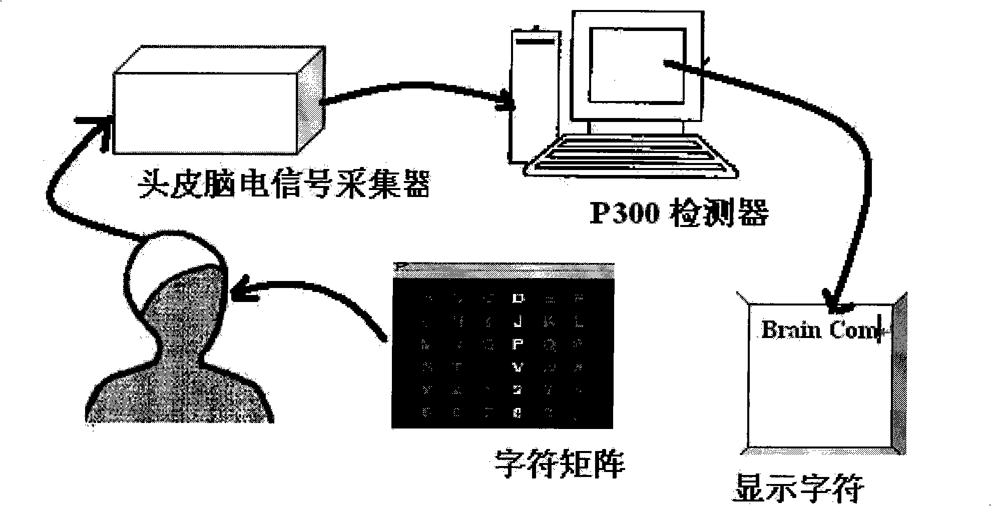 Brain machine interface system based on human face recognition specific wave N170 component