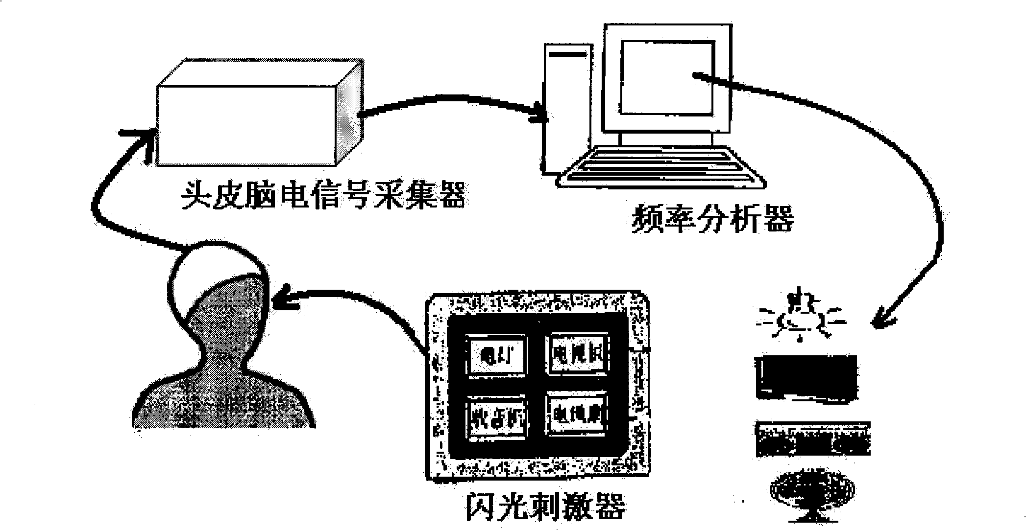 Brain machine interface system based on human face recognition specific wave N170 component