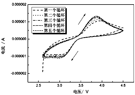 A kind of preparation method of all-solid environment-friendly biopolymer electrolyte membrane