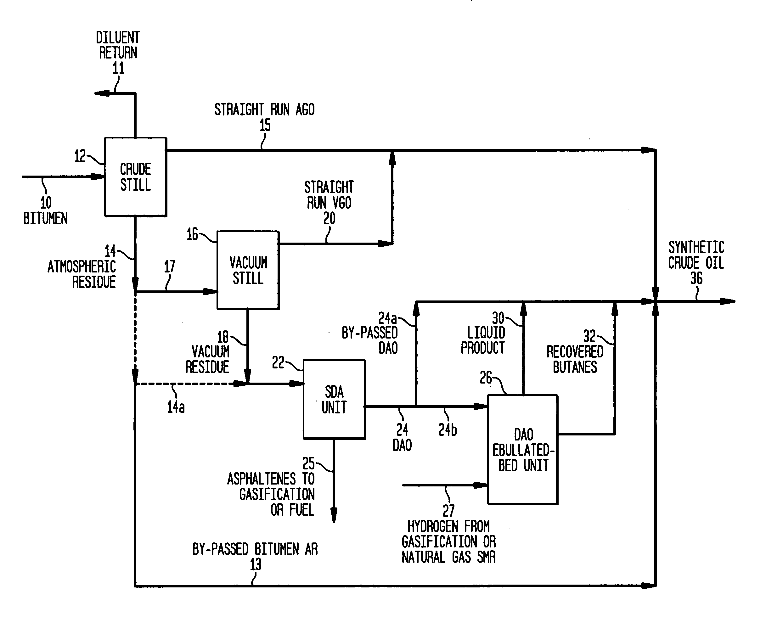 Partial uprading utilizing solvent deasphalting and DAO hydrocracking