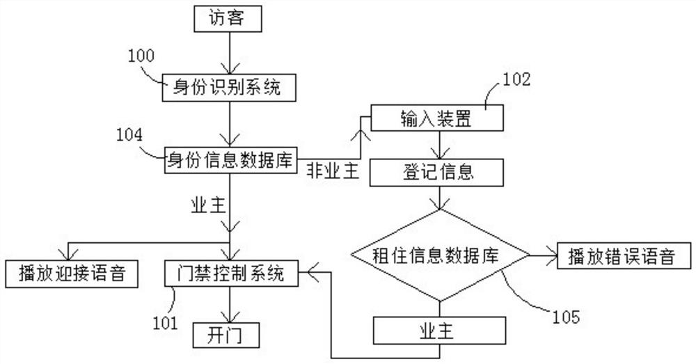 A Realization Method of Intelligent Gatekeeper Robot