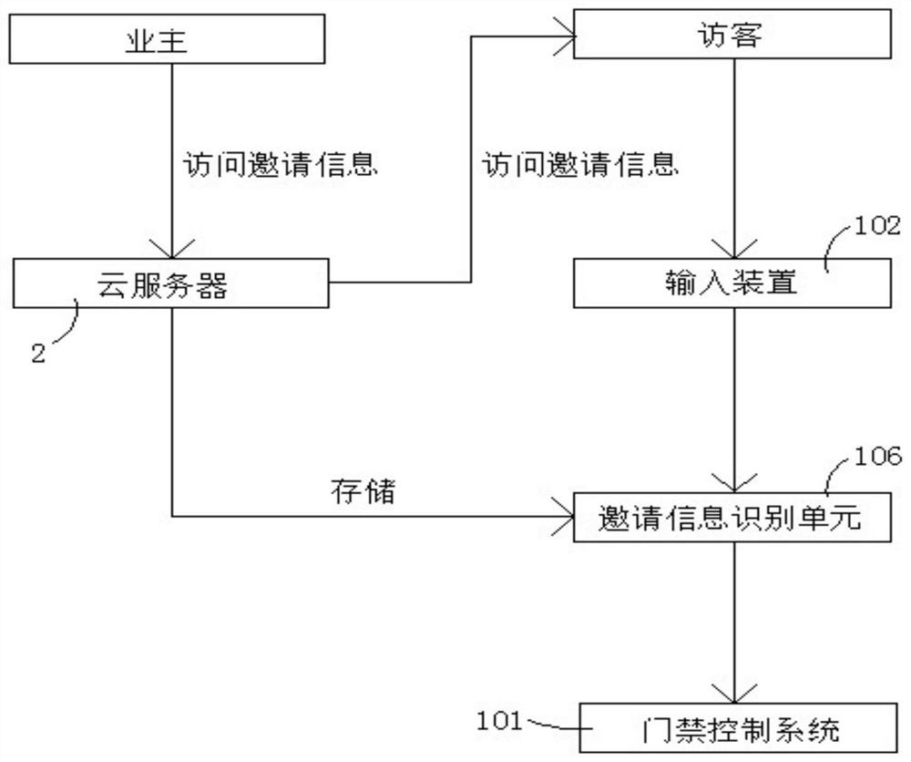 A Realization Method of Intelligent Gatekeeper Robot