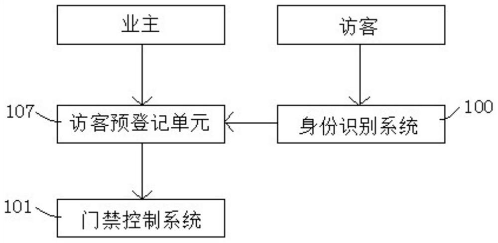 A Realization Method of Intelligent Gatekeeper Robot