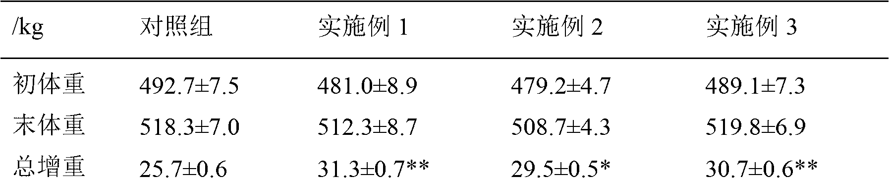 Chinese herbal feed additive for weight increase and beef quality improvement at late beef cattle fattening stage