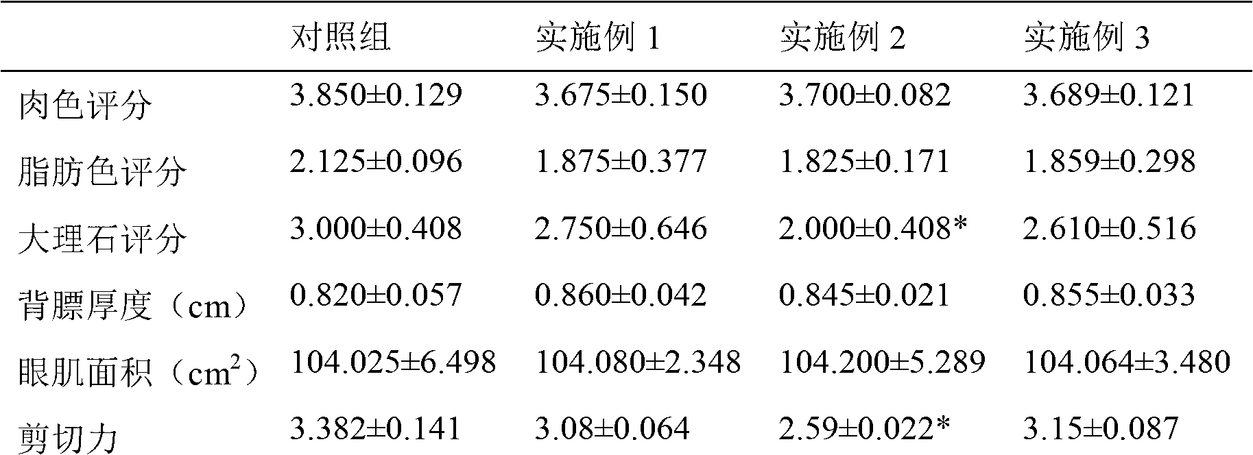 Chinese herbal feed additive for weight increase and beef quality improvement at late beef cattle fattening stage